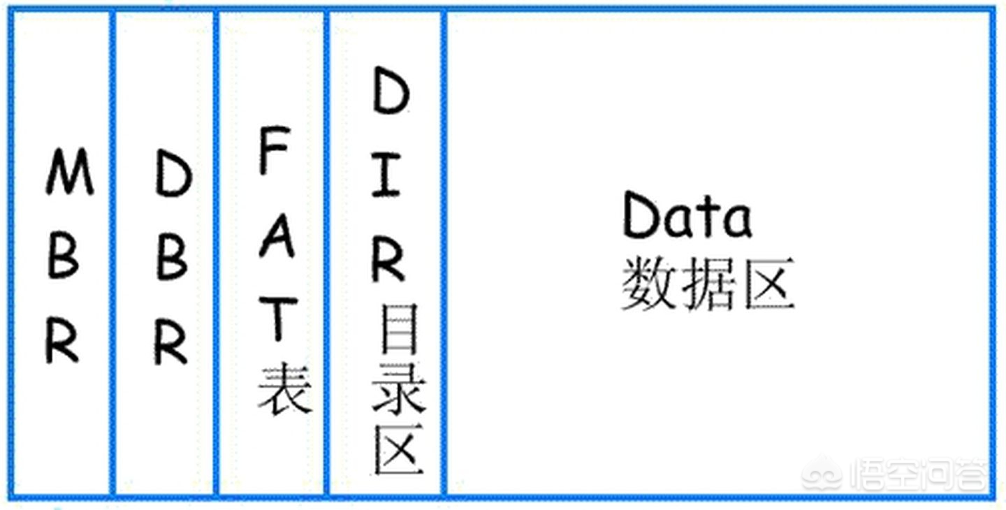 备份数据删除了怎么恢复，备份数据删除了怎么恢复回来