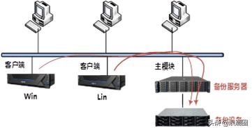 数据备份一体机属于什么设备类型 数据备份一体机属于什么设备