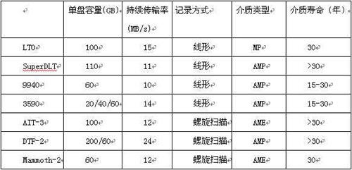 备份容量是什么意思，备份容量是什么意思，解析备份容量的含义及其重要性