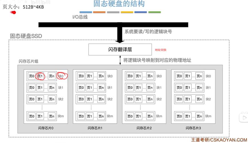 备份硬盘用机械还是固态，备份硬盘用机械还是固态好，备份硬盘选择：机械硬盘与固态硬盘的优劣对比