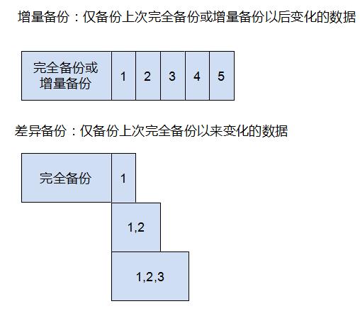 备份英文怎么写啊怎么读 备份英文怎么写啊，Backup: How to Write and Pronounce in English