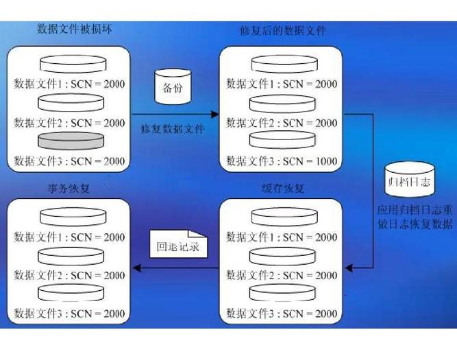 通话记录备份与恢复 备份与恢复是干什么的，通话记录备份与恢复：保障您的通讯数据安全