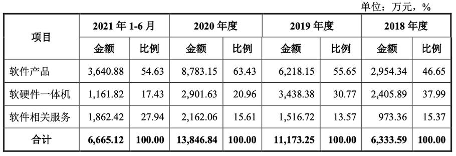 容灾备份厂家排名国内 国内容灾备份厂家排名，国内顶尖容灾备份解决方案提供商排行榜