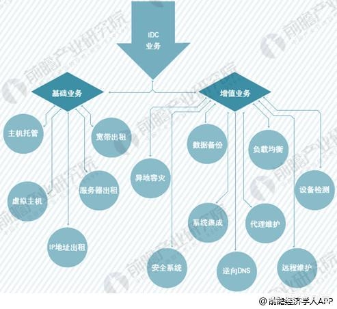 数据备份英文简写是什么 数据备份英文简写