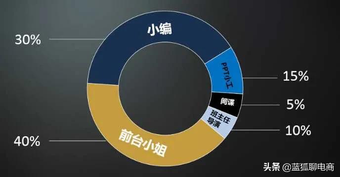 备份英文动词怎么说的 备份英文动词怎么说