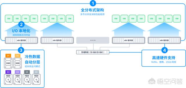 存储备份一体机十大品牌 备份一体机的作用是什么