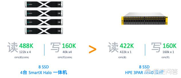 存储备份一体机十大品牌 备份一体机的作用是什么