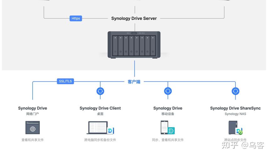 备份工具有哪些，备份工具有哪些内容，全面解析：常见备份工具及其功能特性一览