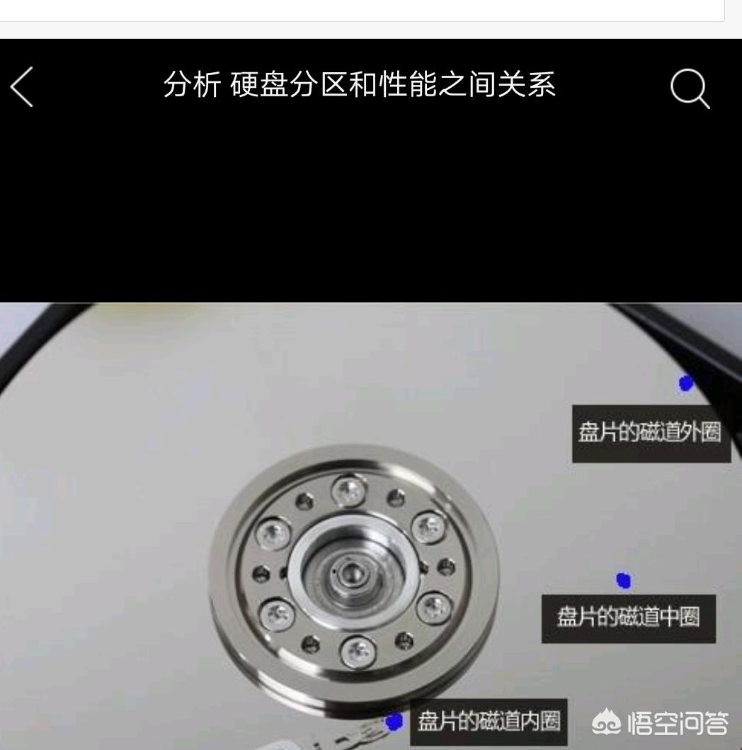 磁盘为什么要分区，分区只是用来备份数据的吗 备份硬盘分区表有什么好处