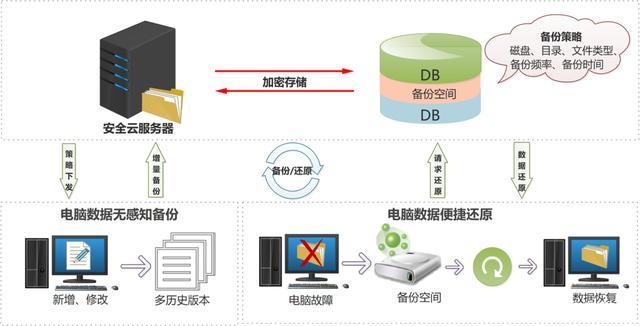 云备份和一键换机哪个好 一键备份软件，云备份与一键换机软件对比：选择最适合你的数据迁移方案