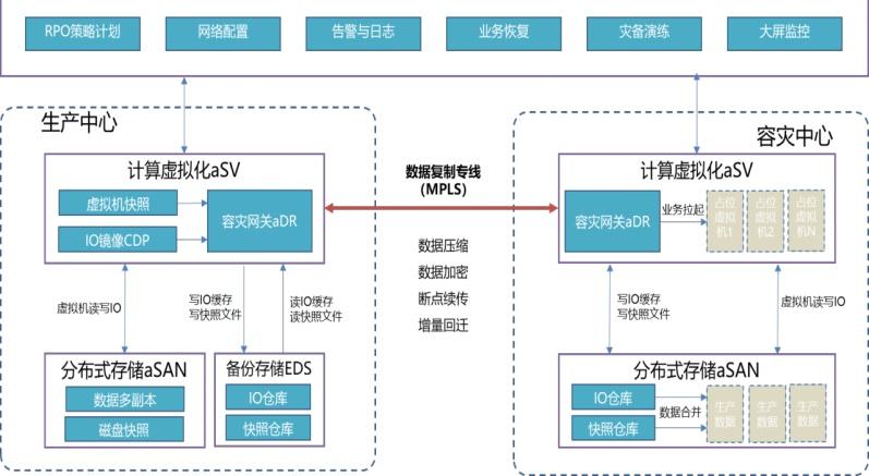 系统备份什么意思，它会备份哪些东西 系统备份还原工具有哪些，系统备份详解：含义、内容及常用还原工具一览