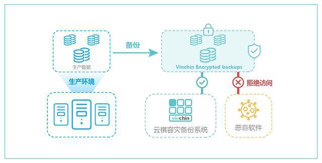 数据备份的英文是什么 数据备份的英文，What is Data Backup?