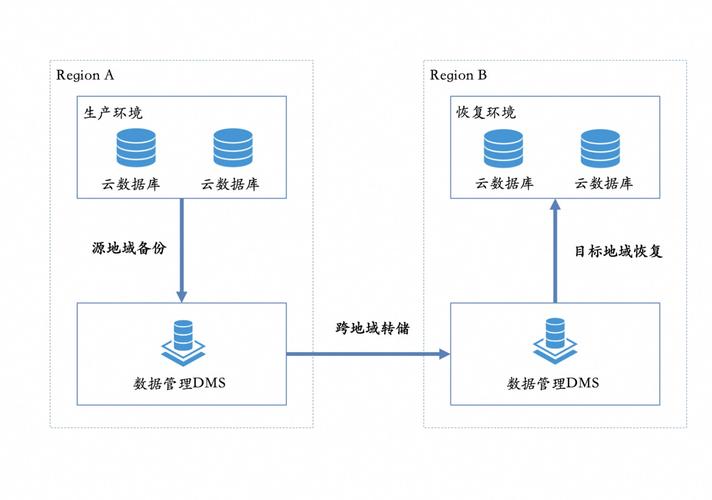 备份数据库给其他公司，备份数据库给其他公司可以吗，备份数据库给其他公司，是否可行？