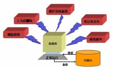 什么叫本地备份 本地备份是什么意思，本地备份：定义、优势与风险解析